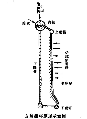 50個(gè)鍋爐常識，必須推薦！(連載二)